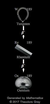 Decay Chain Image