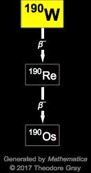 Decay Chain Image