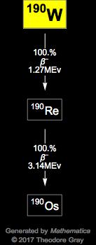 Decay Chain Image