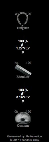 Decay Chain Image