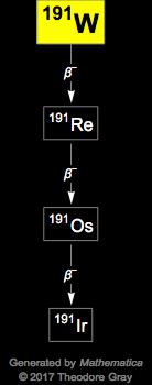 Decay Chain Image