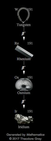Decay Chain Image