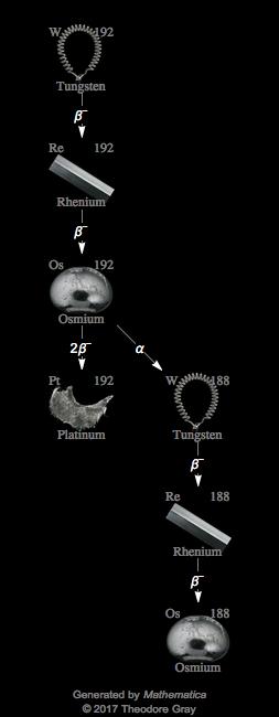 Decay Chain Image