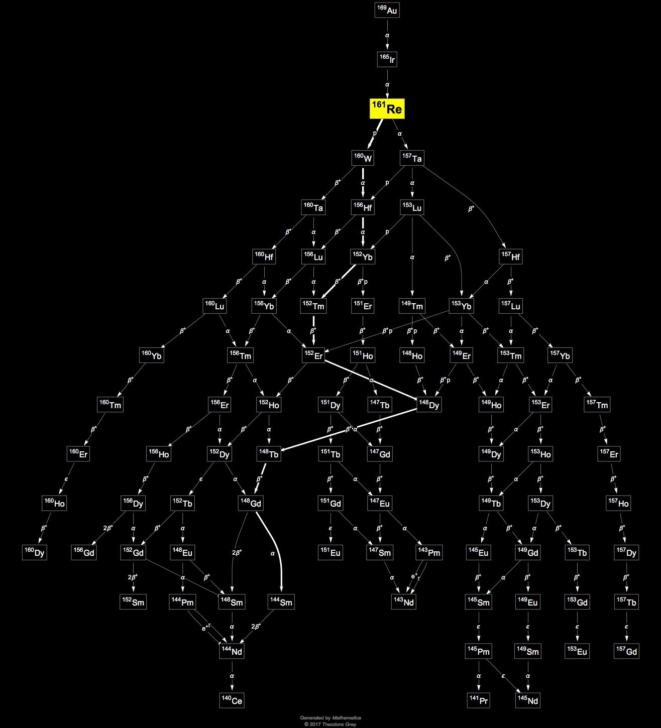 Decay Chain Image