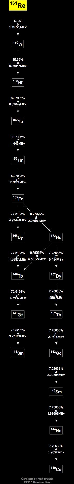 Decay Chain Image