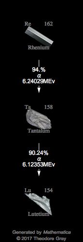 Decay Chain Image