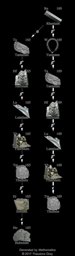 Decay Chain Image