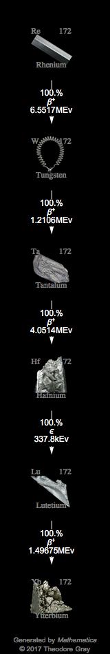 Decay Chain Image
