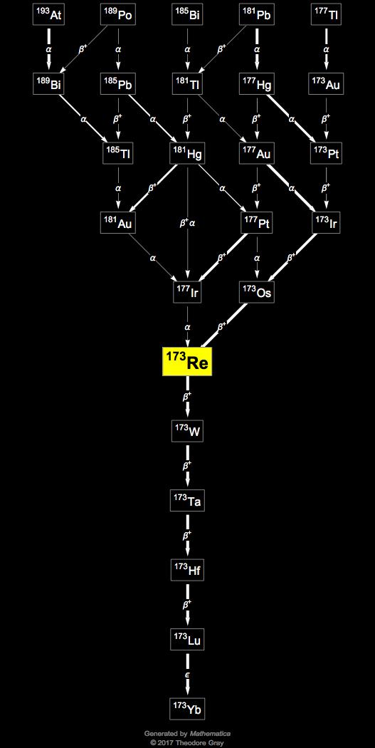 Decay Chain Image