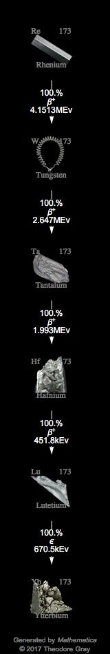 Decay Chain Image