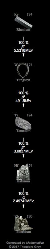 Decay Chain Image