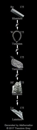 Decay Chain Image