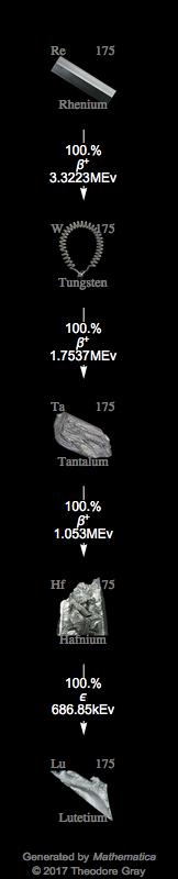 Decay Chain Image
