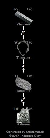 Decay Chain Image
