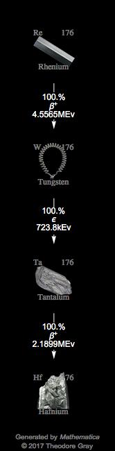 Decay Chain Image