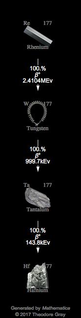 Decay Chain Image