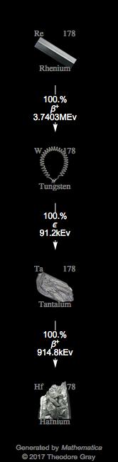 Decay Chain Image