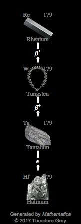 Decay Chain Image
