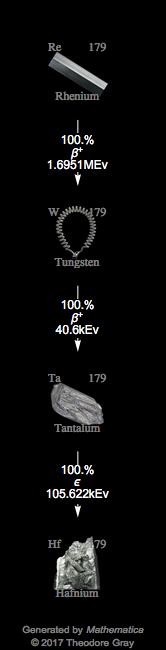Decay Chain Image