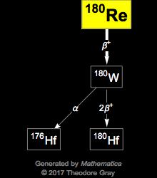 Decay Chain Image