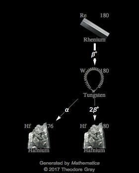 Decay Chain Image