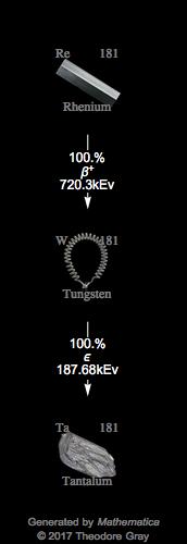 Decay Chain Image