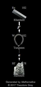 Decay Chain Image