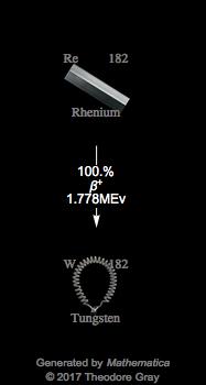 Decay Chain Image