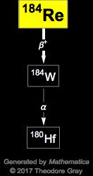 Decay Chain Image