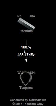 Decay Chain Image