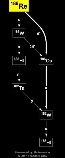 Decay Chain Image