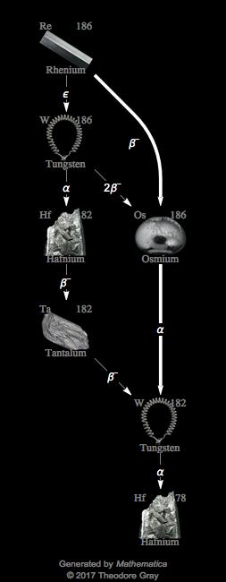 Decay Chain Image