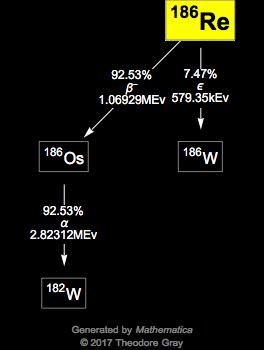 Decay Chain Image