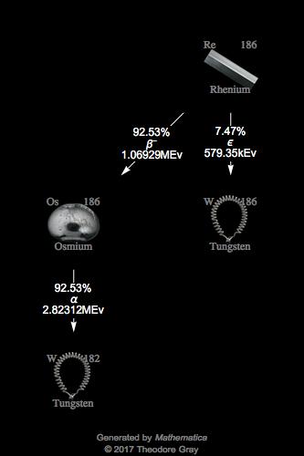 Decay Chain Image