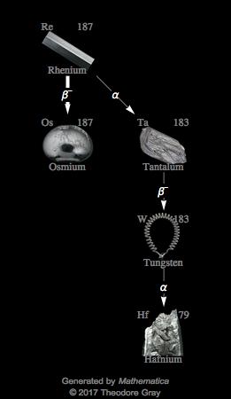 Decay Chain Image