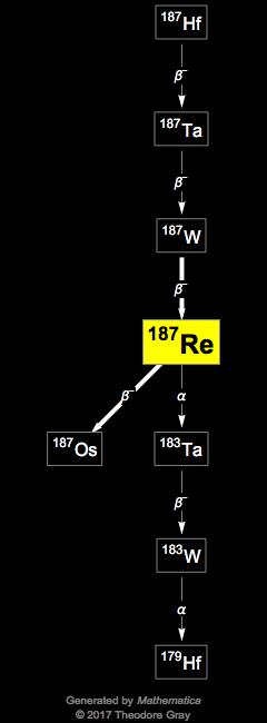 Decay Chain Image