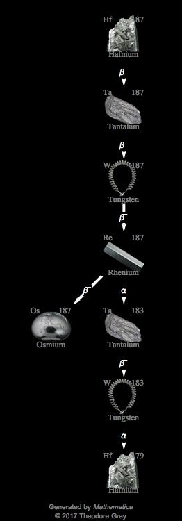 Decay Chain Image