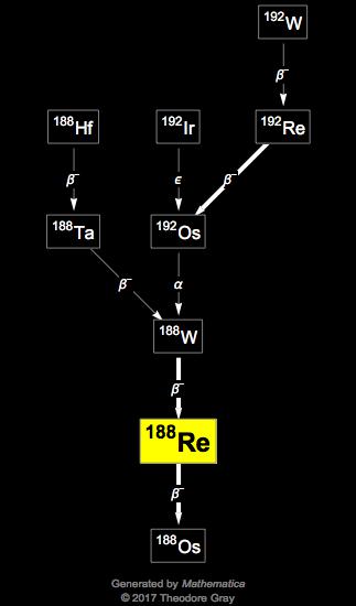 Decay Chain Image