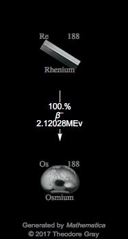 Decay Chain Image