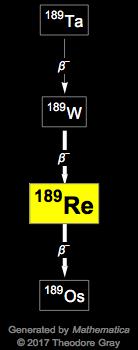 Decay Chain Image
