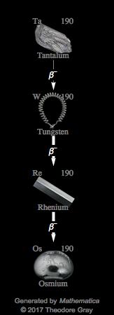 Decay Chain Image