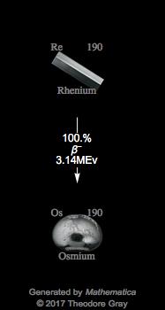 Decay Chain Image