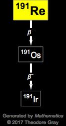 Decay Chain Image