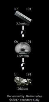 Decay Chain Image