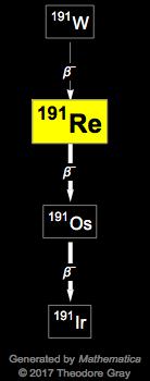 Decay Chain Image