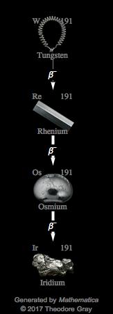 Decay Chain Image