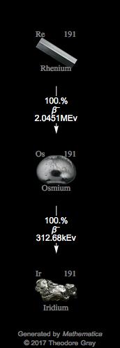 Decay Chain Image