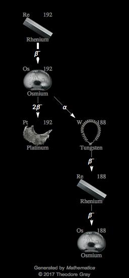 Decay Chain Image