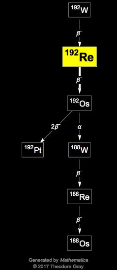 Decay Chain Image