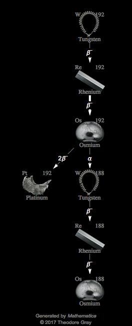Decay Chain Image